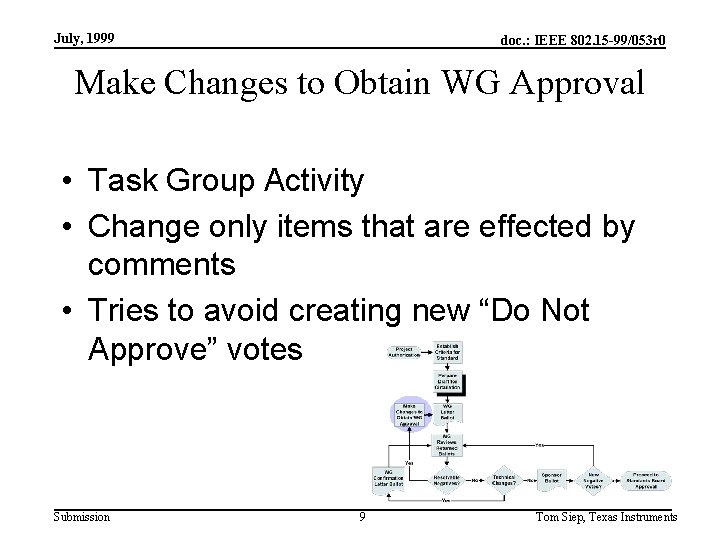 July, 1999 doc. : IEEE 802. 15 -99/053 r 0 Make Changes to Obtain