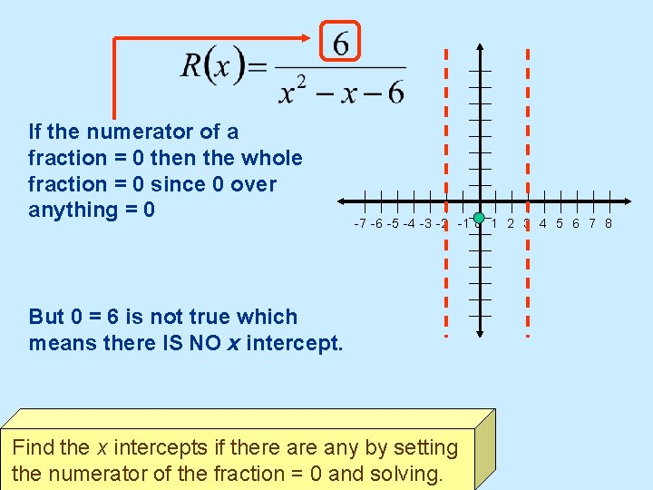 If the numerator of a fraction = 0 then the whole fraction = 0