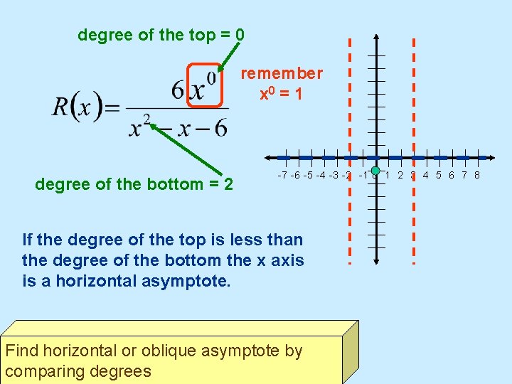 degree of the top = 0 remember x 0 = 1 degree of the