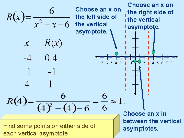 Choose an x on the left side of the vertical asymptote. x -4 1