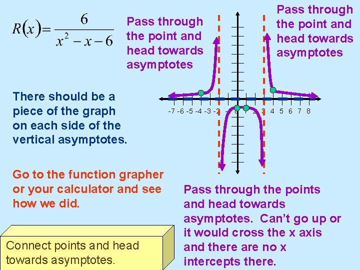 Pass through the point and head towards asymptotes There should be a piece of