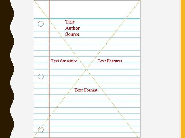 Title Author Source : Author: Text Structure Text Features Text Format 