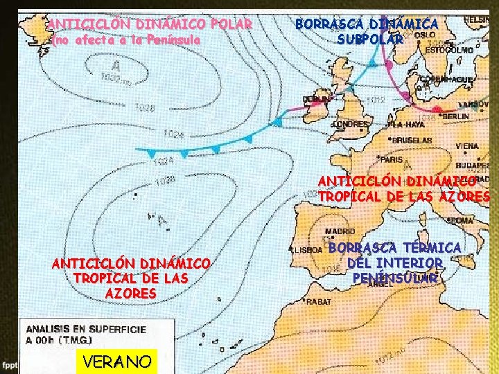 ANTICICLÓN DINÁMICO POLAR (no afecta a la Península BORRASCA DINÁMICA SUBPOLAR ANTICICLÓN DINÁMICO TROPICAL