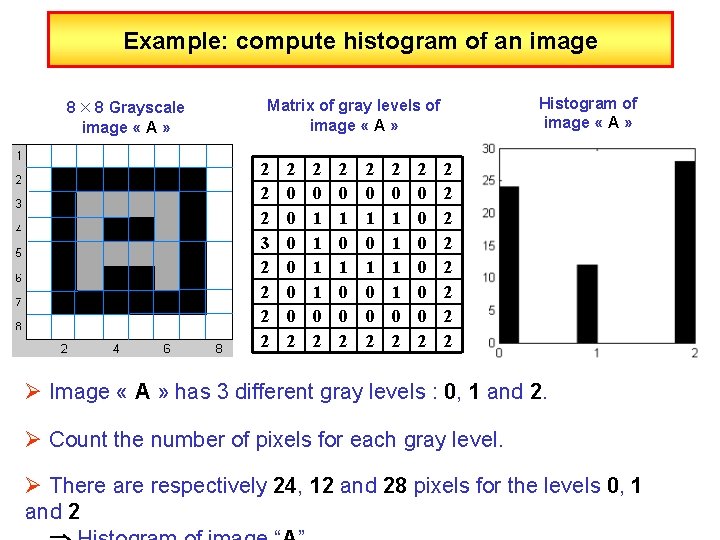 Example: compute histogram of an image 8 8 Grayscale image « A » Histogram