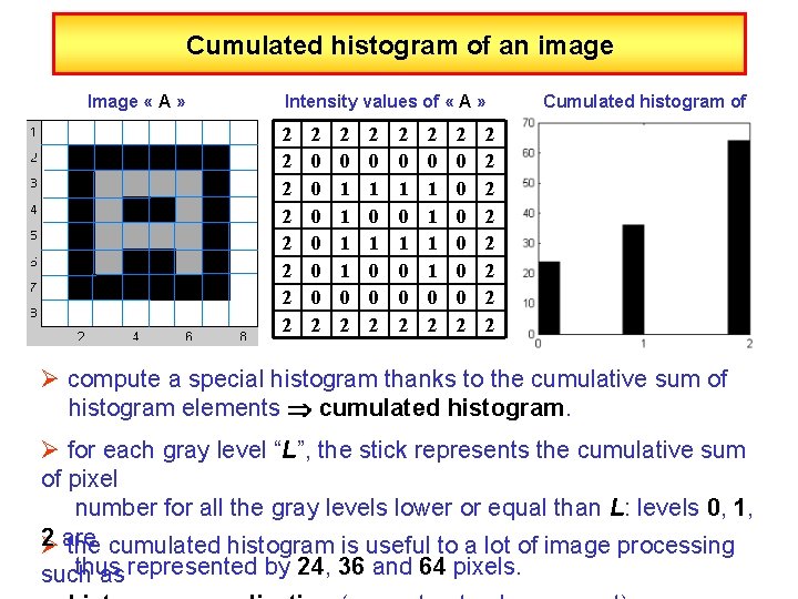 Cumulated histogram of an image Image « A » Intensity values of « A