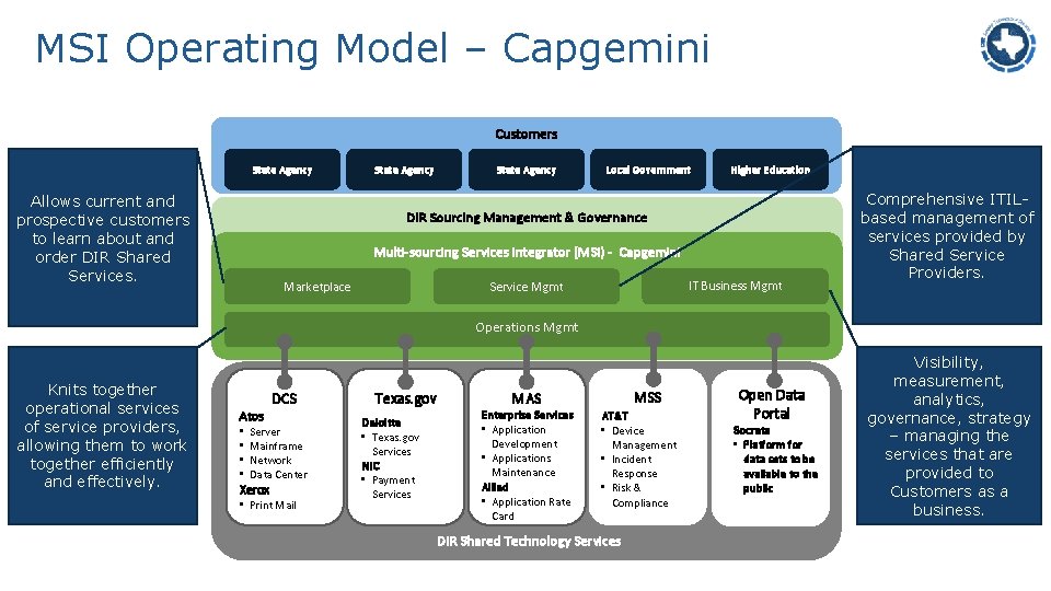 MSI Operating Model – Capgemini Customers State Agency Allows current and prospective customers to