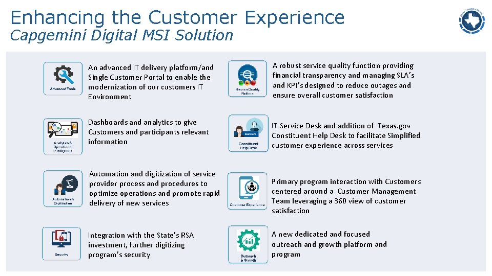 Enhancing the Customer Experience Capgemini Digital MSI Solution An advanced IT delivery platform/and Single