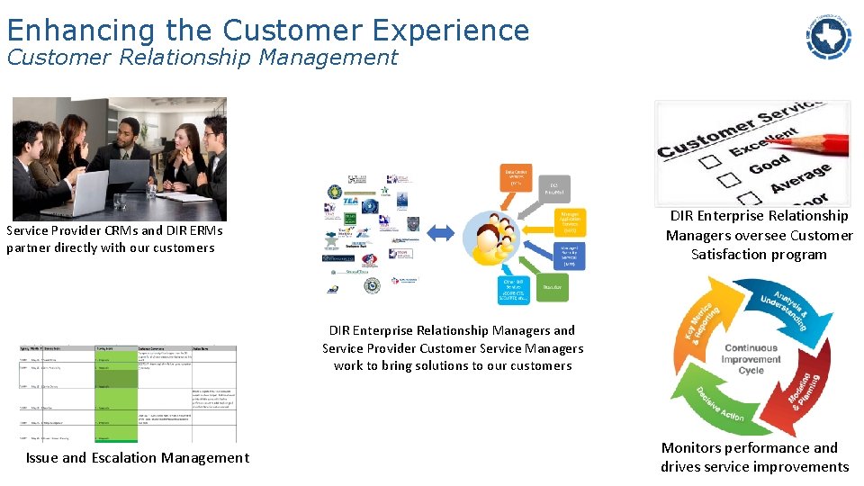 Enhancing the Customer Experience Customer Relationship Management DIR Enterprise Relationship Managers oversee Customer Satisfaction