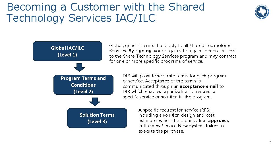 Becoming a Customer with the Shared Technology Services IAC/ILC Global IAC/ILC (Level 1) Global,