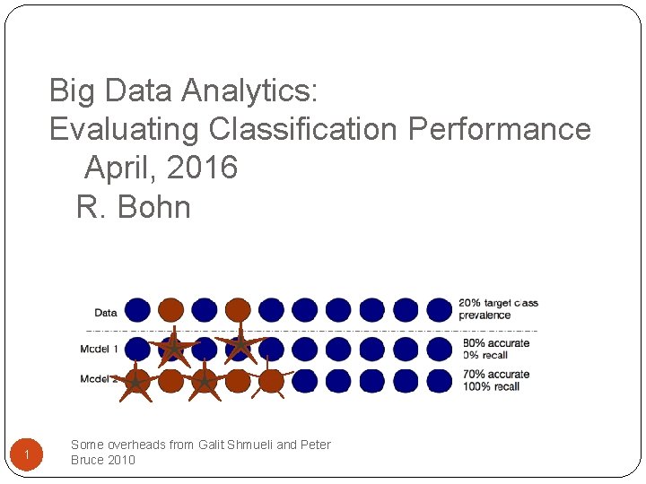 Big Data Analytics: Evaluating Classification Performance April, 2016 R. Bohn 1 Some overheads from