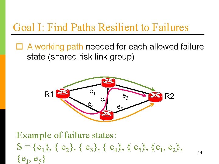 Goal I: Find Paths Resilient to Failures o A working path needed for each