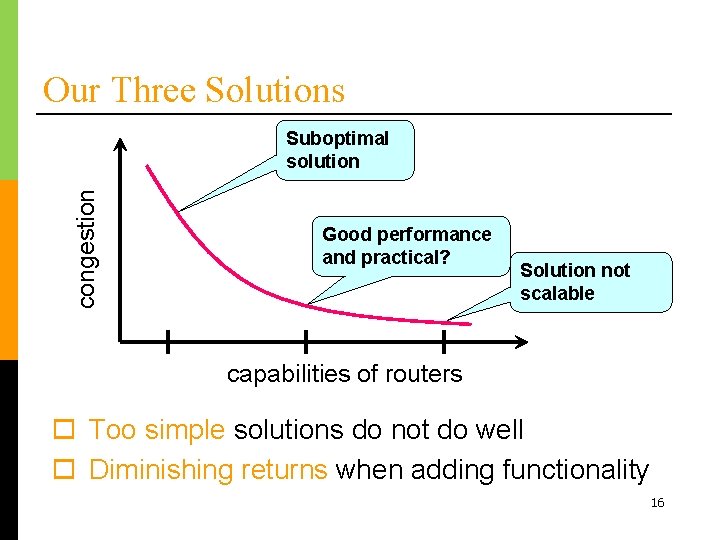 Our Three Solutions congestion Suboptimal solution Good performance and practical? Solution not scalable capabilities