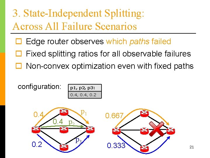 3. State-Independent Splitting: Across All Failure Scenarios o Edge router observes which paths failed