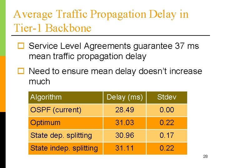 Average Traffic Propagation Delay in Tier-1 Backbone o Service Level Agreements guarantee 37 ms