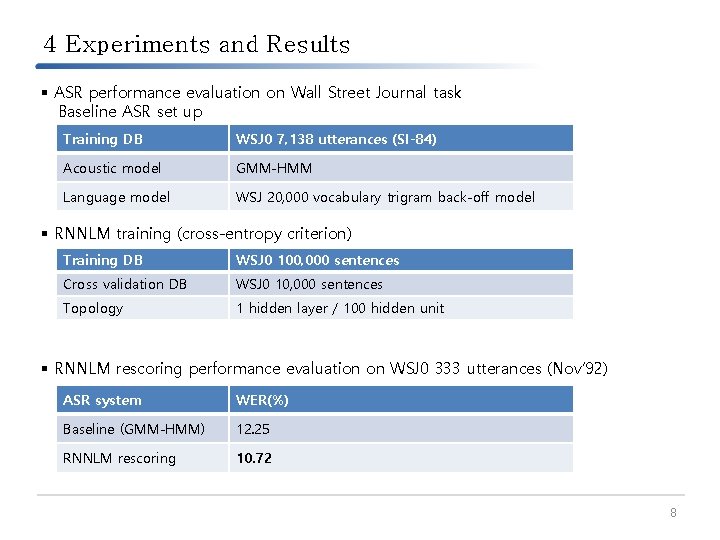 4 Experiments and Results § ASR performance evaluation on Wall Street Journal task Baseline