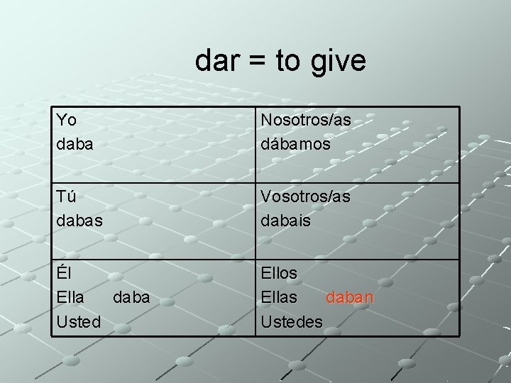 dar = to give Yo daba Nosotros/as dábamos Tú dabas Vosotros/as dabais Él Ella