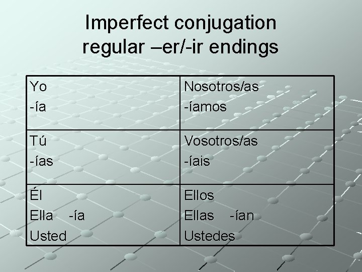 Imperfect conjugation regular –er/-ir endings Yo -ía Nosotros/as -íamos Tú -ías Vosotros/as -íais Él