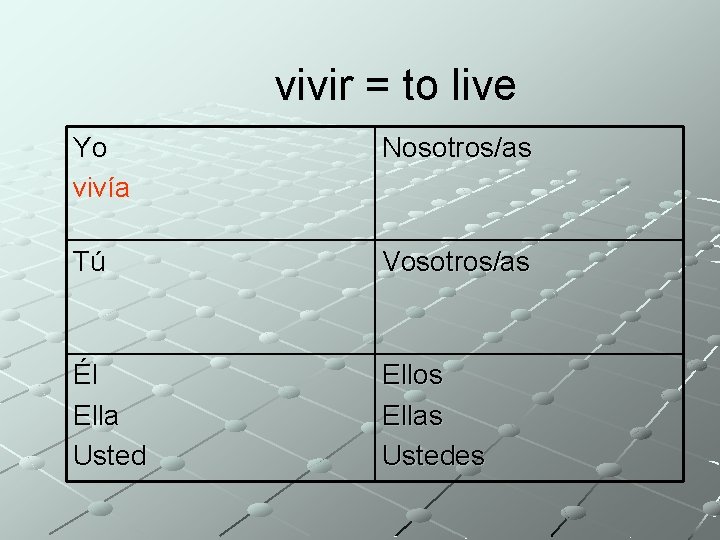 vivir = to live Yo vivía Nosotros/as Tú Vosotros/as Él Ella Usted Ellos Ellas