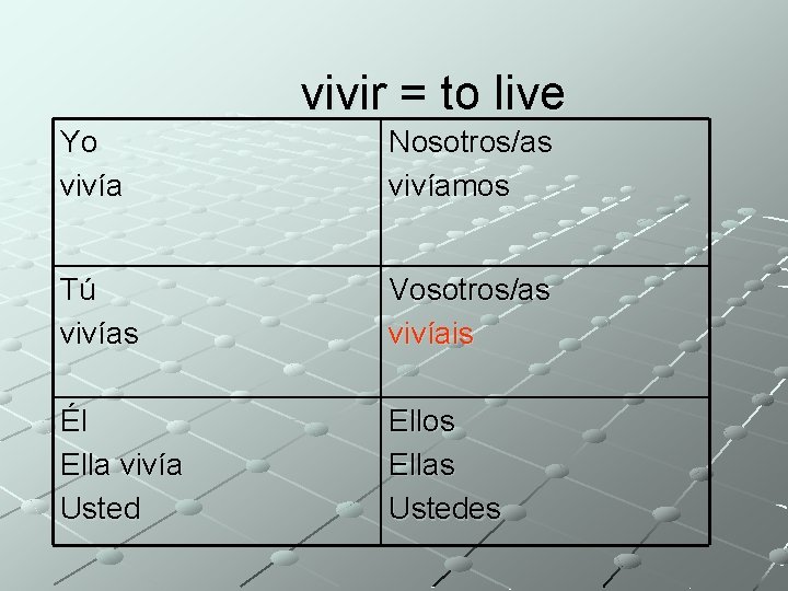 vivir = to live Yo vivía Nosotros/as vivíamos Tú vivías Vosotros/as vivíais Él Ella