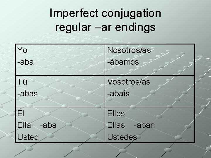 Imperfect conjugation regular –ar endings Yo -aba Nosotros/as -ábamos Tú -abas Vosotros/as -abais Él