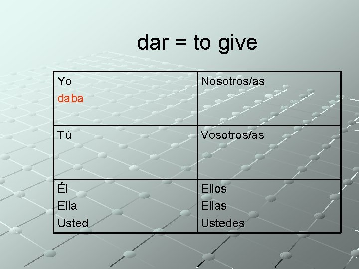 dar = to give Yo daba Nosotros/as Tú Vosotros/as Él Ella Usted Ellos Ellas