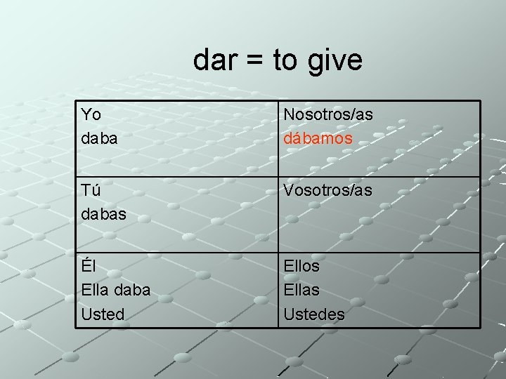 dar = to give Yo daba Nosotros/as dábamos Tú dabas Vosotros/as Él Ella daba