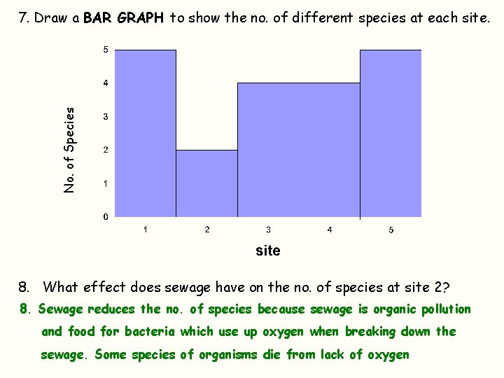 No. of Species 7. Draw a BAR GRAPH to show the no. of different