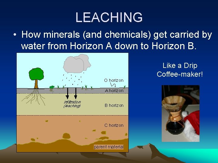 LEACHING • How minerals (and chemicals) get carried by water from Horizon A down