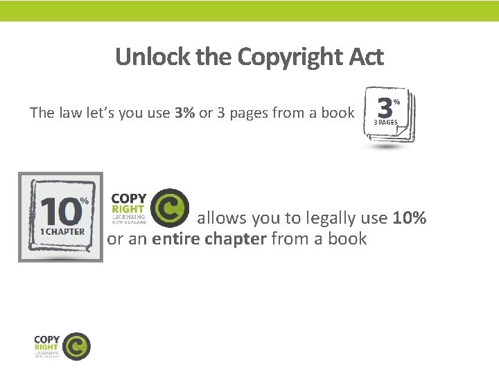 Unlock the Copyright Act The law let’s you use 3% or 3 pages from