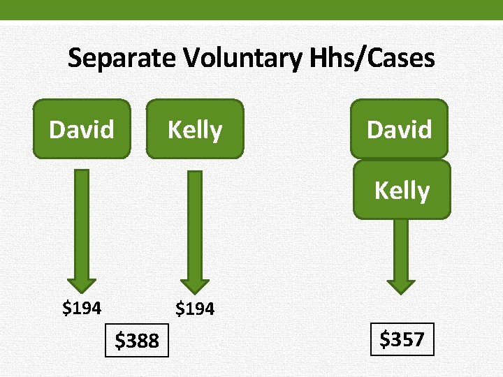 Separate Voluntary Hhs/Cases David Kelly $194 $388 $357 