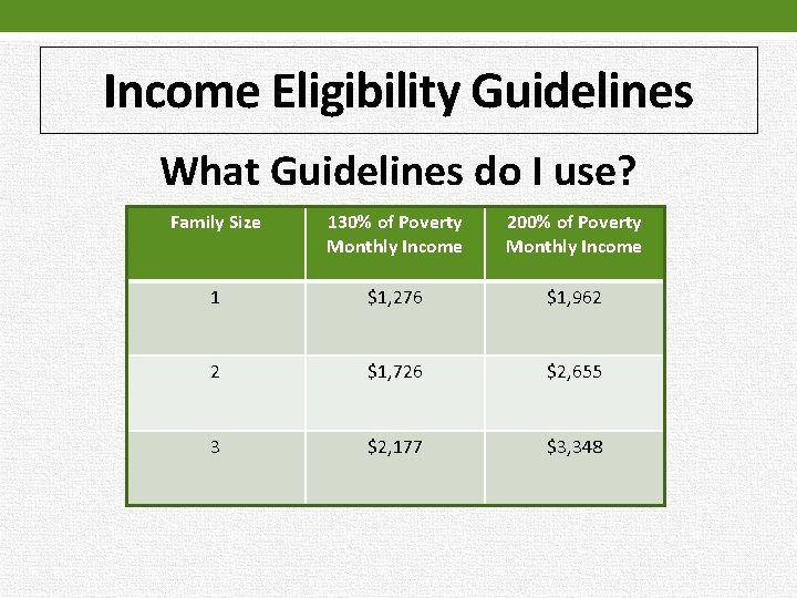 Income Eligibility Guidelines What Guidelines do I use? Family Size 130% of Poverty Monthly