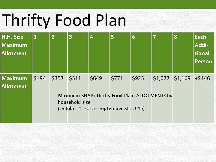 Thrifty Food Plan H. H. Size Maximum Allotment 1 2 3 Maximum Allotment $194