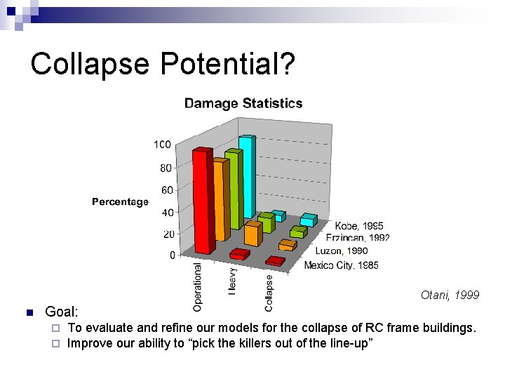Collapse Potential? Otani, 1999 n Goal: ¨ ¨ To evaluate and refine our models
