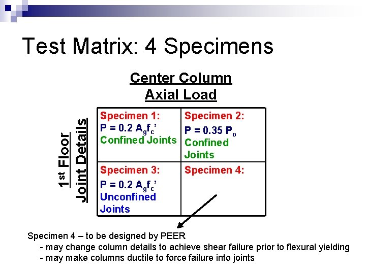 Test Matrix: 4 Specimens 1 st Floor Joint Details Center Column Axial Load Specimen