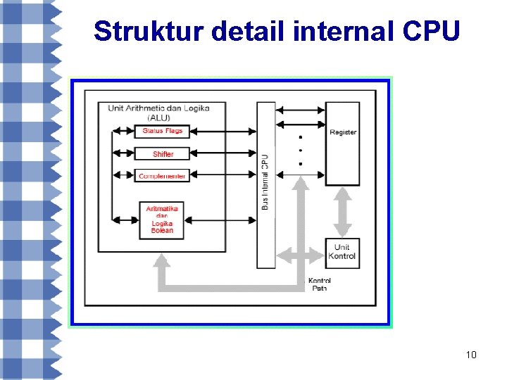 Struktur detail internal CPU 10 