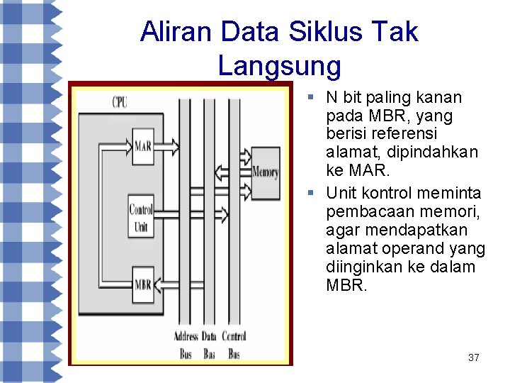 Aliran Data Siklus Tak Langsung § N bit paling kanan pada MBR, yang berisi