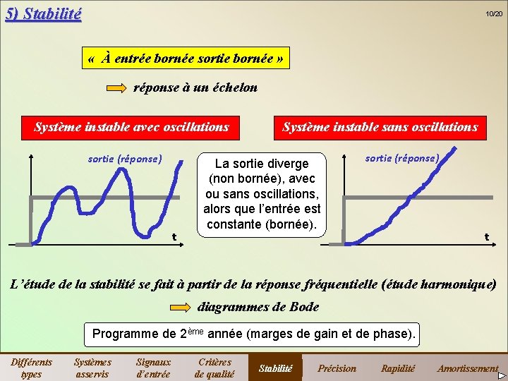 5) Stabilité 10/20 « À entrée bornée sortie bornée » réponse à un échelon 5) Stabilité 10/20 « À entrée bornée sortie bornée » réponse à un échelon