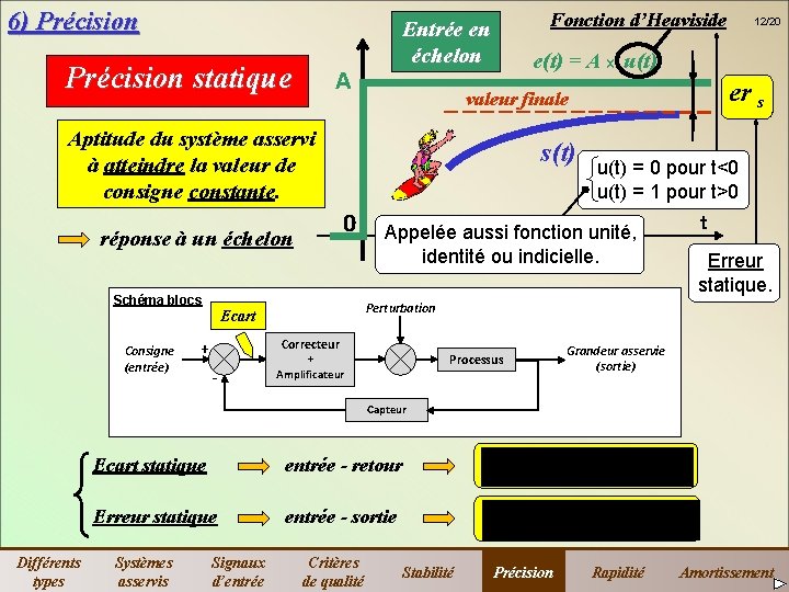 6) Précision statique Fonction d’Heaviside Entrée en échelon A e(t) = A x u(t) 6) Précision statique Fonction d’Heaviside Entrée en échelon A e(t) = A x u(t)