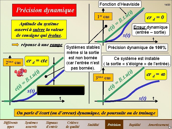 Précision dynamique Fonction d’Heaviside 1 er Aptitude du système asservi à suivre la valeur Précision dynamique Fonction d’Heaviside 1 er Aptitude du système asservi à suivre la valeur