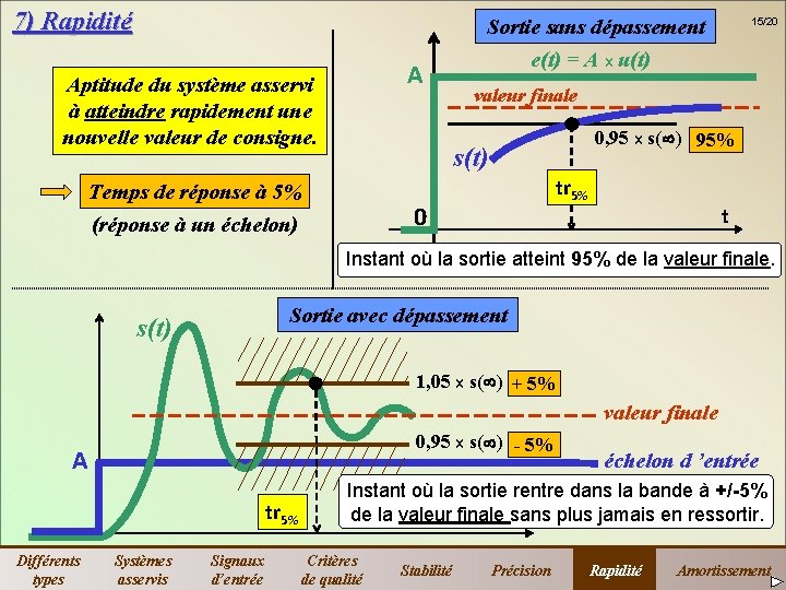 7) Rapidité A Aptitude du système asservi à atteindre rapidement une nouvelle valeur de 7) Rapidité A Aptitude du système asservi à atteindre rapidement une nouvelle valeur de