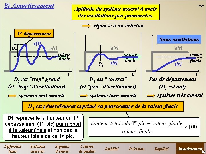 8) Amortissement 17/20 Aptitude du système asservi à avoir des oscillations peu prononcées. réponse 8) Amortissement 17/20 Aptitude du système asservi à avoir des oscillations peu prononcées. réponse