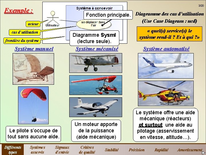 3/20 Exemple : Fonction principale. Diagramme des cas d’utilisation (Use Case Diagram : ucd) 3/20 Exemple : Fonction principale. Diagramme des cas d’utilisation (Use Case Diagram : ucd)