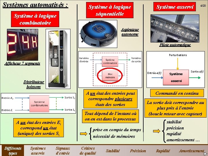 Systèmes automatisés : Système à logique combinatoire Système à logique séquentielle Système asservi 4/20 Systèmes automatisés : Système à logique combinatoire Système à logique séquentielle Système asservi 4/20