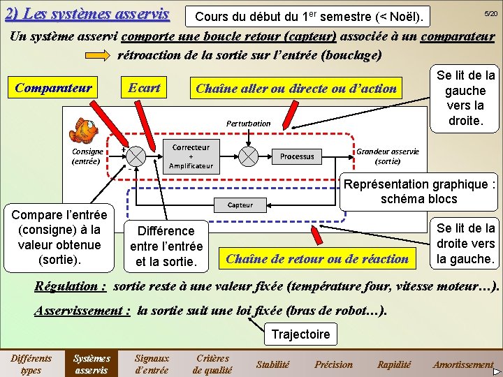 2) Les systèmes asservis Cours du début du 1 er semestre (< Noël). 5/20 2) Les systèmes asservis Cours du début du 1 er semestre (< Noël). 5/20