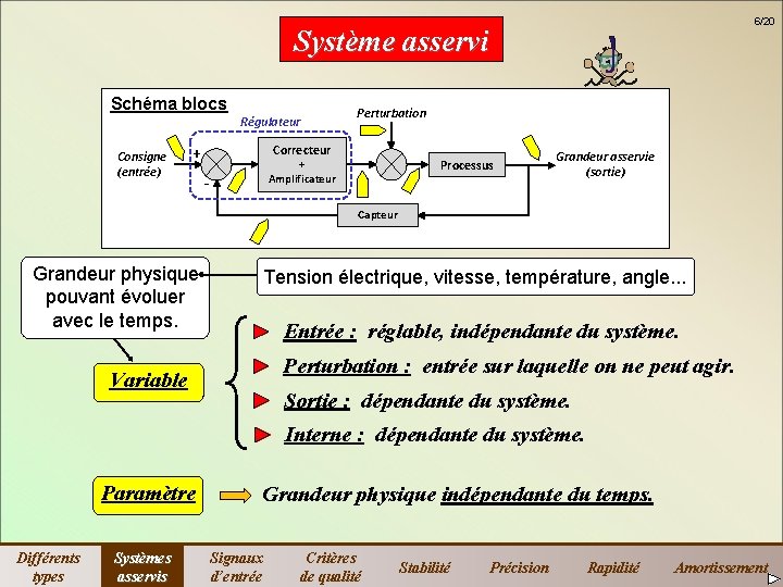 6/20 Système asservi Schéma blocs Consigne (entrée) Régulateur Perturbation Correcteur + Processus + Amplificateur 6/20 Système asservi Schéma blocs Consigne (entrée) Régulateur Perturbation Correcteur + Processus + Amplificateur