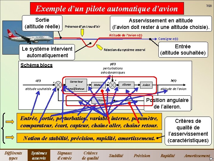 Exemple d’un pilote automatique d’avion Sortie (altitude réelle) Asservissement en altitude (l’avion doit rester Exemple d’un pilote automatique d’avion Sortie (altitude réelle) Asservissement en altitude (l’avion doit rester