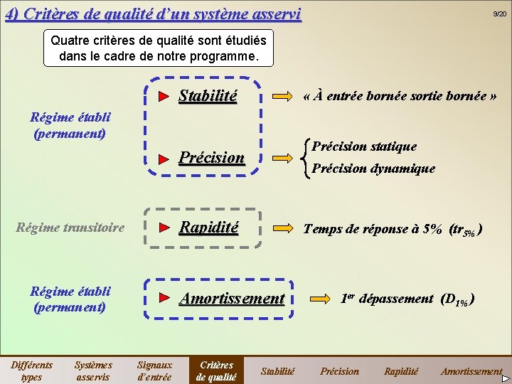 4) Critères de qualité d’un système asservi 9/20 Quatre critères de qualité sont étudiés 4) Critères de qualité d’un système asservi 9/20 Quatre critères de qualité sont étudiés