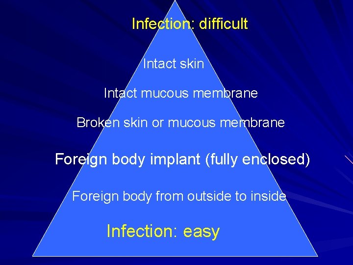 Infection: difficult Intact skin Intact mucous membrane Broken skin or mucous membrane Foreign body