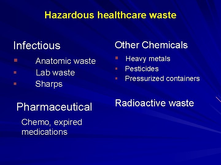Hazardous healthcare waste Infectious Other Chemicals § § Heavy metals § § Anatomic waste