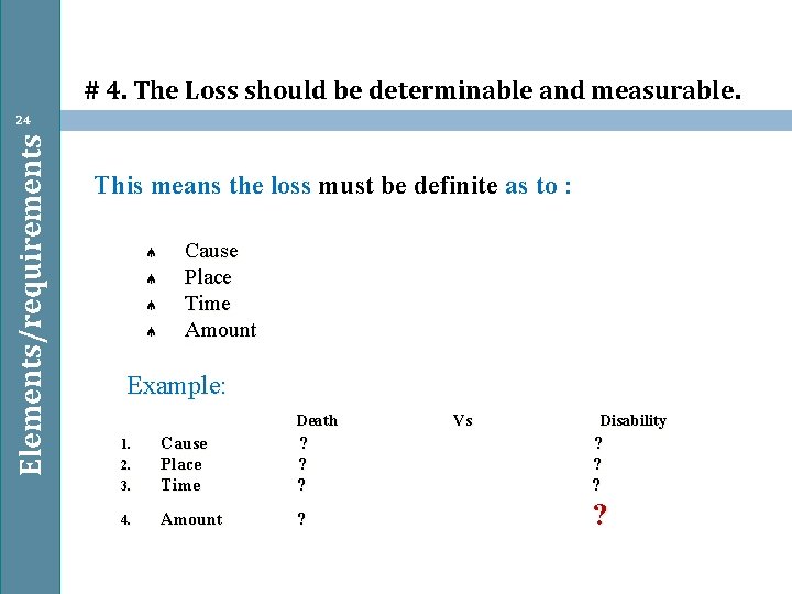 # 4. The Loss should be determinable and measurable. Elements/requirements 24 This means the
